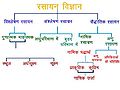 12:13, 13 फ़रवरी 2015 के संस्करण का थंबनेल संस्करण