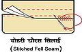 11:31, 19 अक्टूबर 2014 के संस्करण का थंबनेल संस्करण