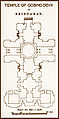 गोविन्द देव मन्दिर का मानचित्र, एफ़.एस.ग्राउस के अनुसार Map Of Govind Dev Temple By F.S.Growse