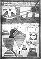 उन्नीसवीं सदी के मध्यकाल का एक कश्मीरी चित्र, जिसमें काग़ज़-निर्माण के सभी स्तर दिखाए गए हैं